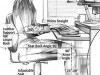 Ergonomics and Why It Is Important For YOU